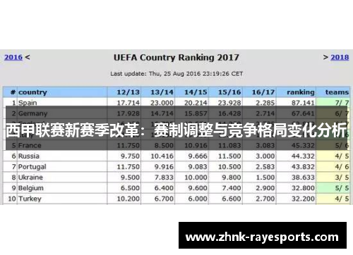 西甲联赛新赛季改革：赛制调整与竞争格局变化分析