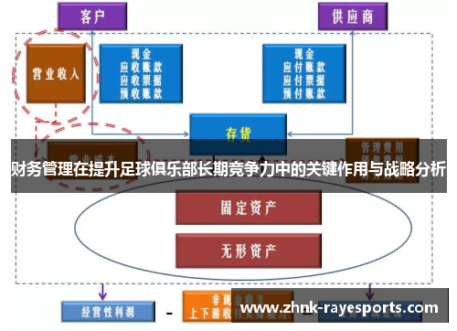 财务管理在提升足球俱乐部长期竞争力中的关键作用与战略分析