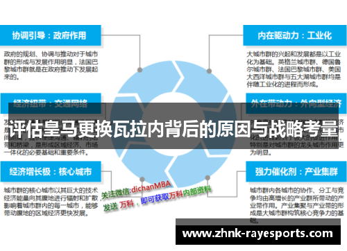 评估皇马更换瓦拉内背后的原因与战略考量 评估皇马更换瓦拉内背后的原因与战略考量