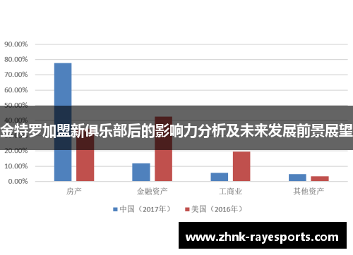 金特罗加盟新俱乐部后的影响力分析及未来发展前景展望