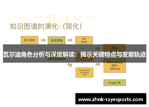 瓦尔迪角色分析与深度解读：揭示关键特点与发展轨迹