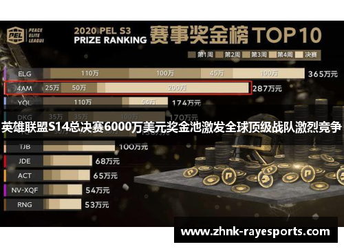 英雄联盟S14总决赛6000万美元奖金池激发全球顶级战队激烈竞争 英雄联盟S14总决赛6000万美元奖金池激发全球顶级战队激烈竞争