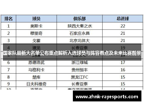 国家队最新大名单公布重点解析入选球员与阵容看点及未来比赛前景